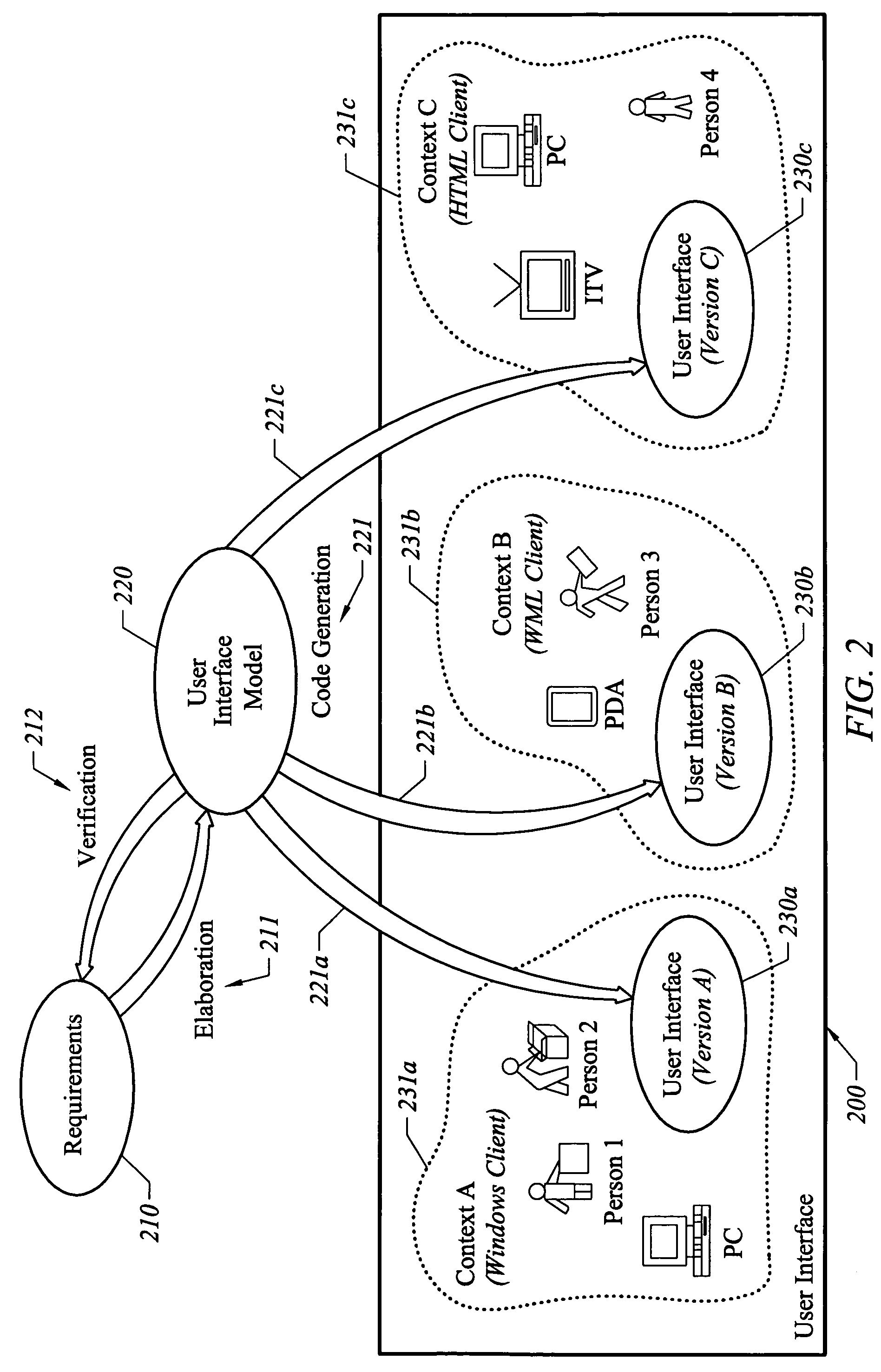 Modeling system for graphic user interface