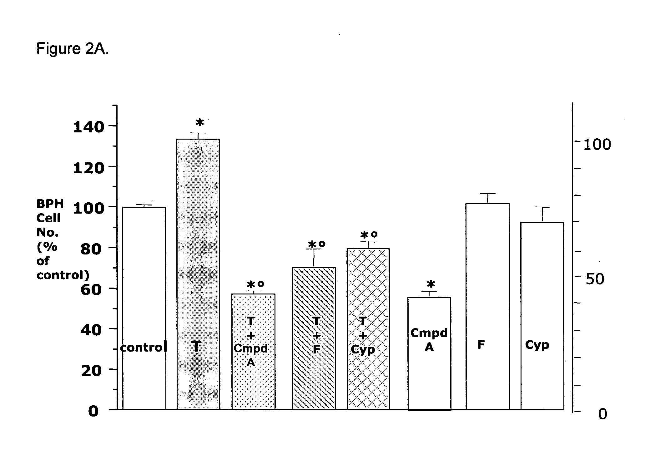 Method for treating benign prostatic hyperplasia