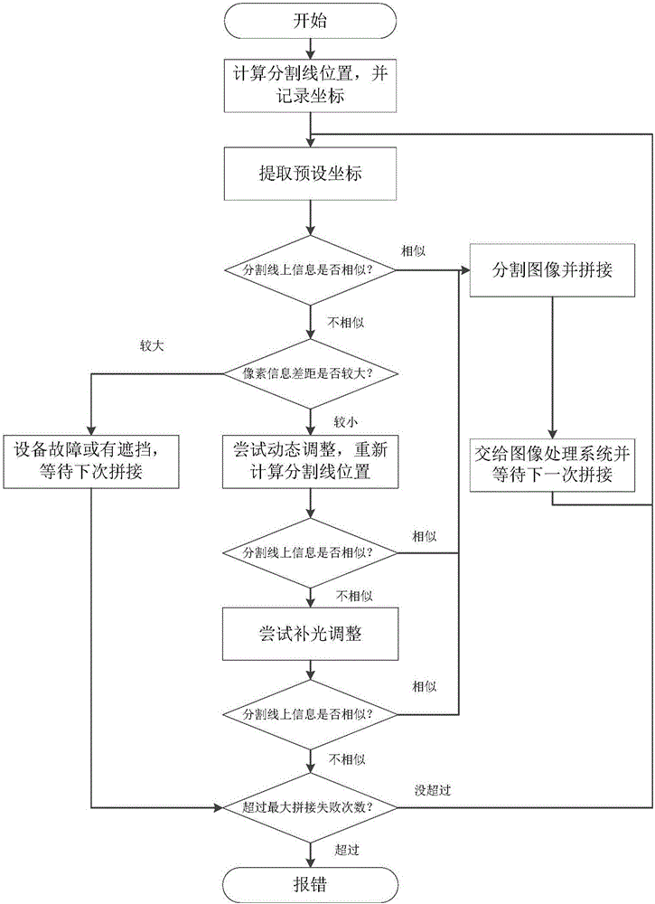 Vehicle license plate recognition-based multi-lane vehicle distance recognition method and device