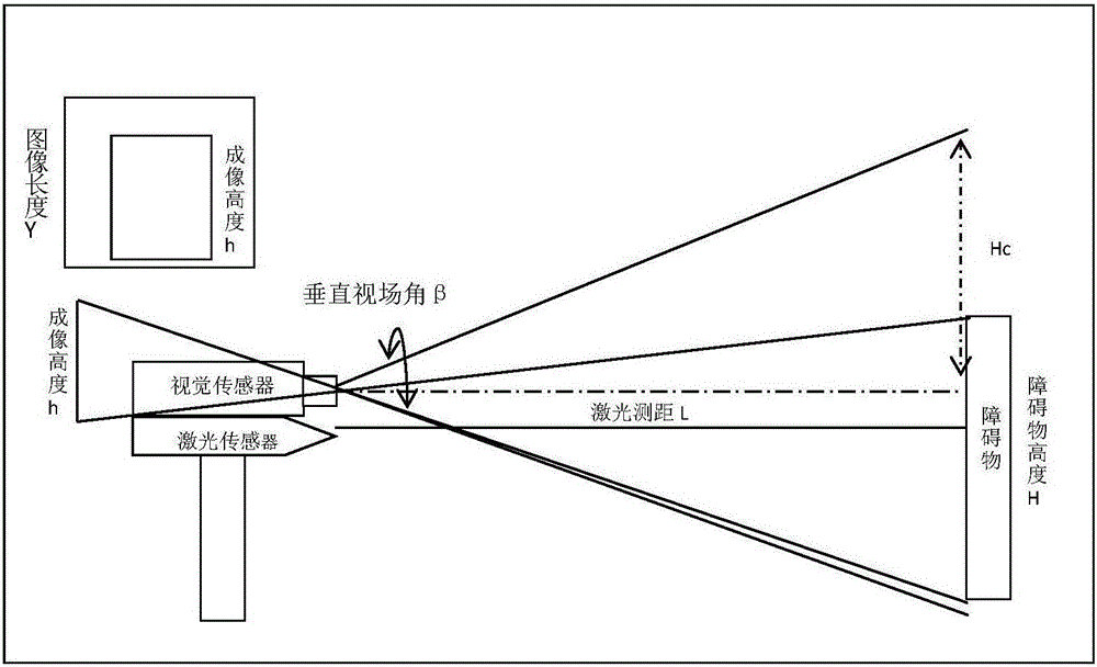 Vehicle license plate recognition-based multi-lane vehicle distance recognition method and device