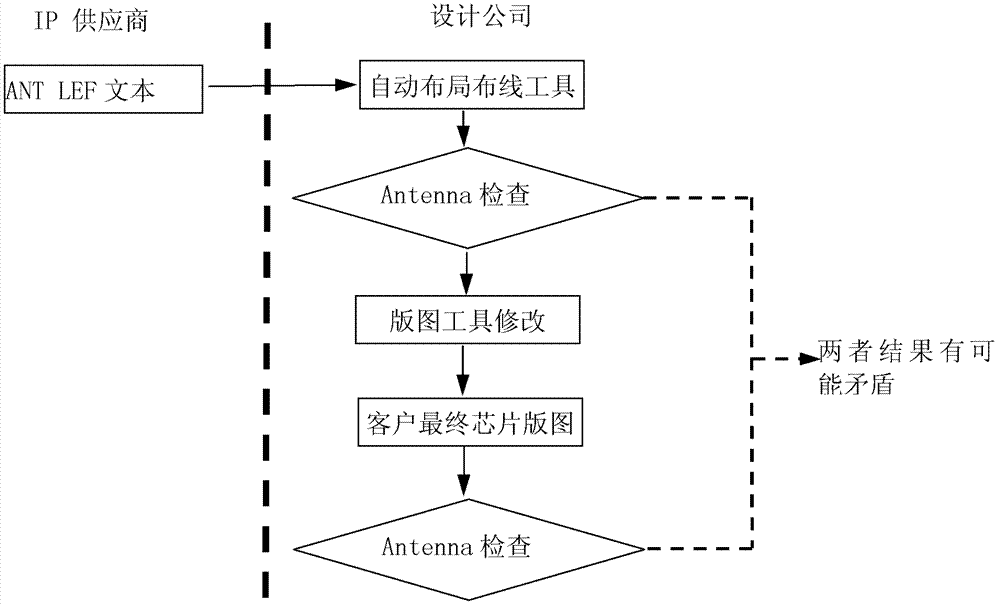 Examination method for different-party IP (internet protocol) containing client party chip antenna effect