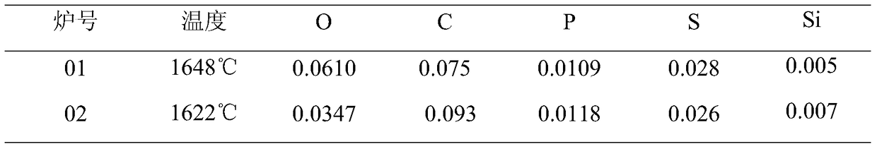 A process for smelting aluminum-containing steel by deoxidizing silicon carbide