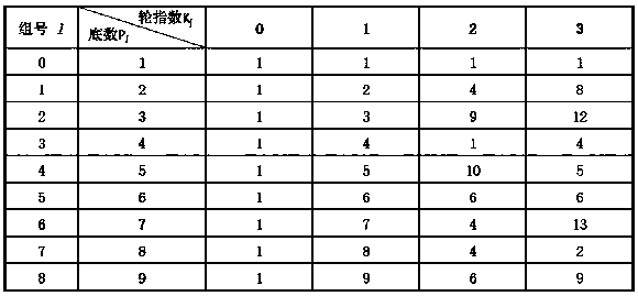 A side channel attack method for the realization of rsa encryption algorithm m-ary