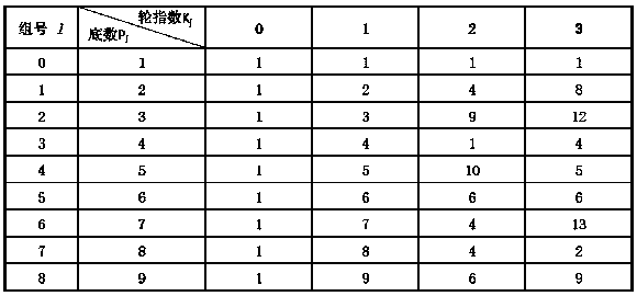 A side channel attack method for the realization of rsa encryption algorithm m-ary