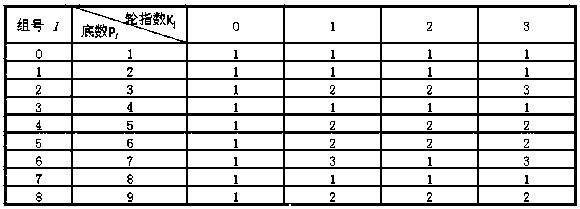 A side channel attack method for the realization of rsa encryption algorithm m-ary