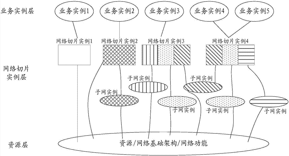 Processing method and device as well as acquisition method and device for security information