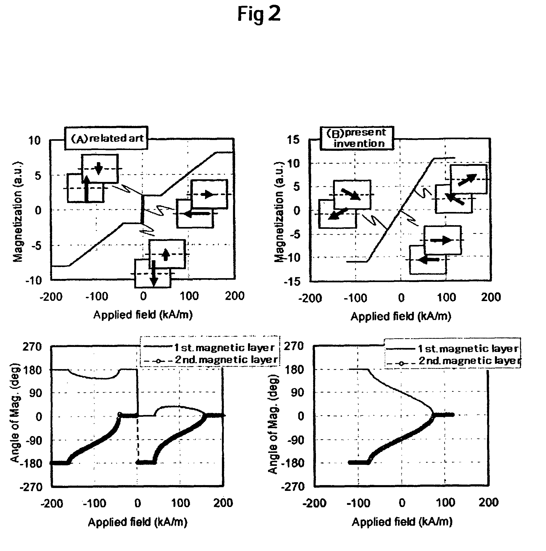 Magneto-resistive head having a stable response property without longitudinal biasing and method for manufacturing the same