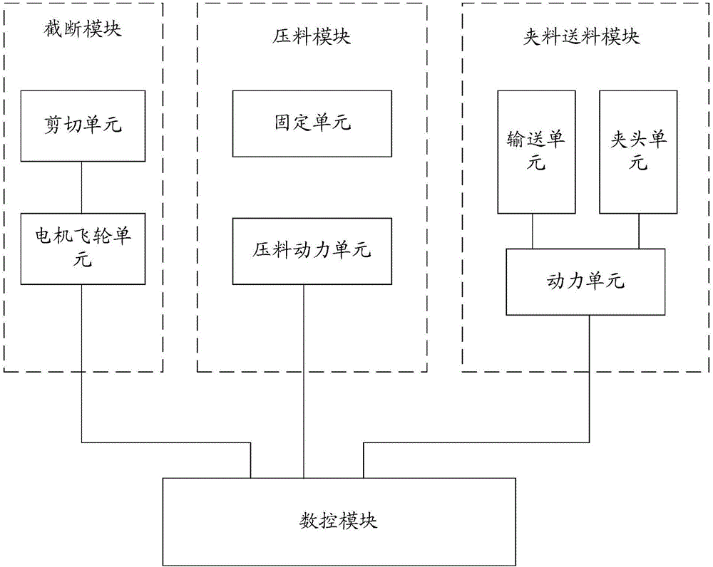 Work linkage system of round steel cutting-off machine