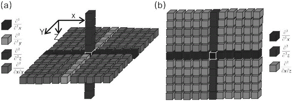 Multi GPU calculation based reverse time migration imaging method of 3D TTI medium