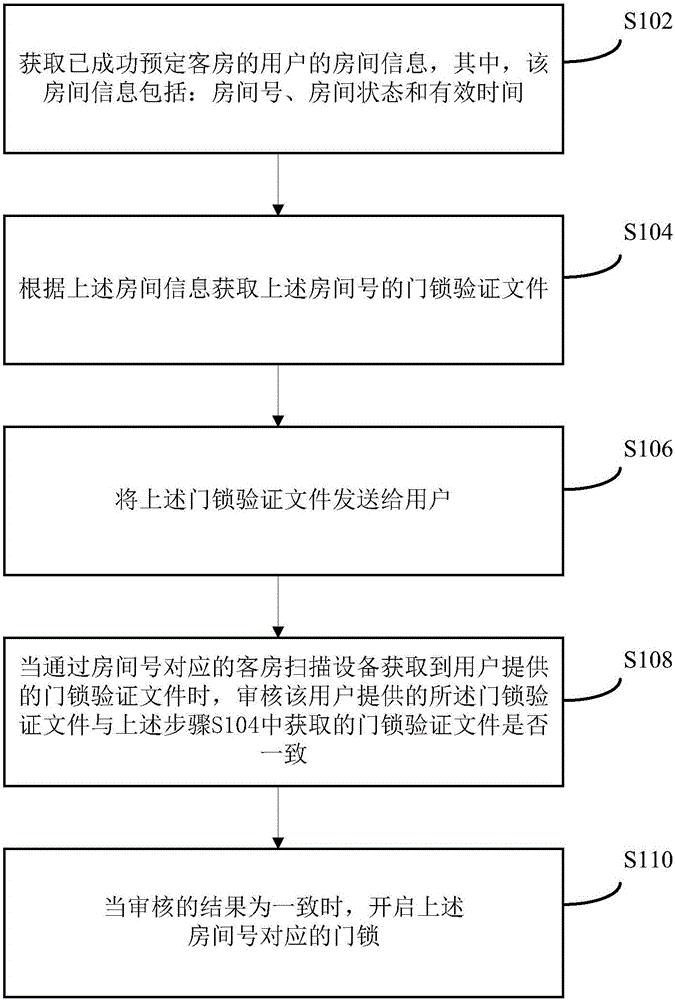 Guest room door lock management method and device