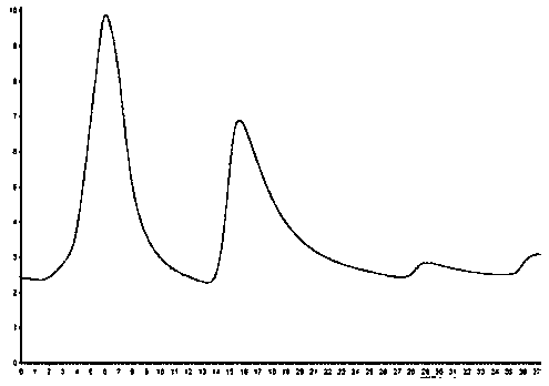 Preparation method and application of nickel metal chromatography medium based on 6B agarose microspheres