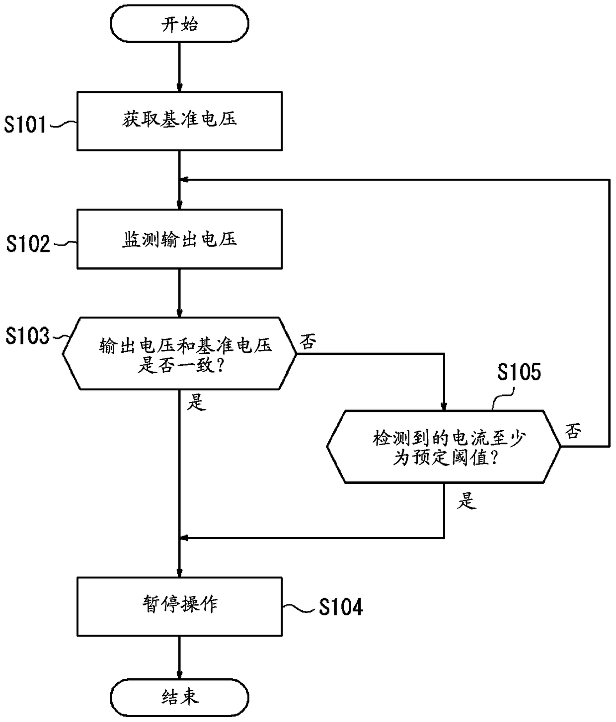 Zero-phase-sequence converter, ground fault current detection device, power conditioner and method for detecting faults of zero-phase-sequence converter