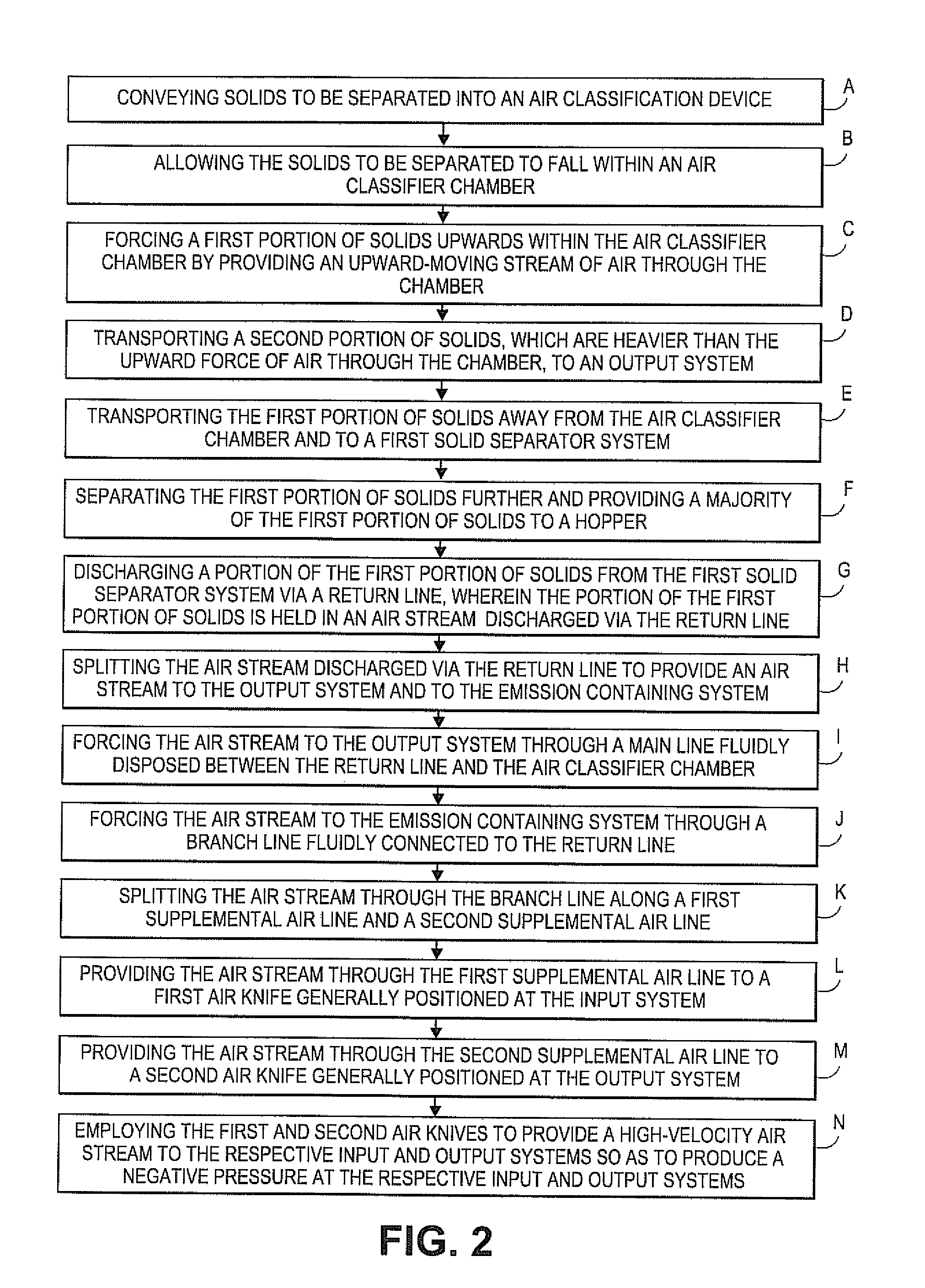 System and method for eliminating emissions from an air classification device