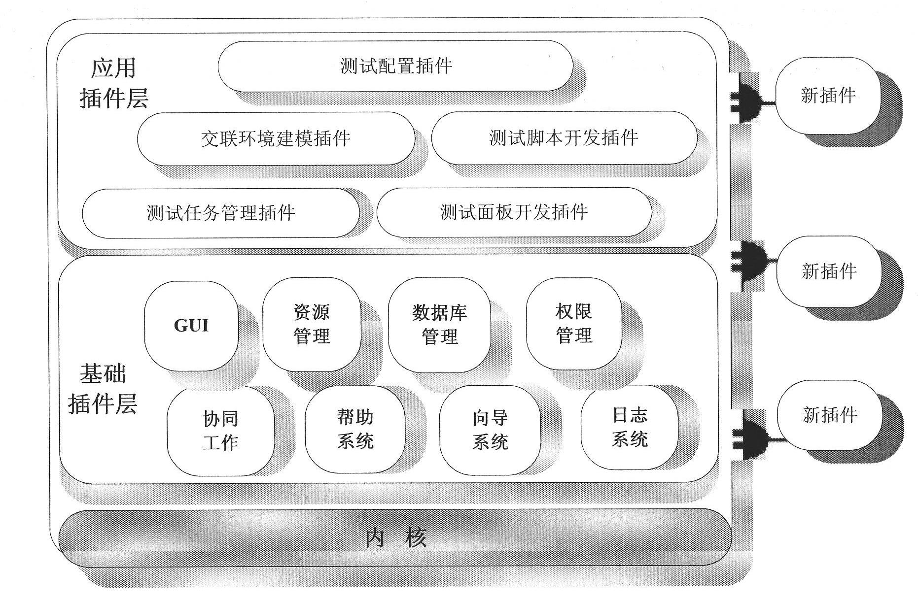 Reusable embedded software testing and developing method and system