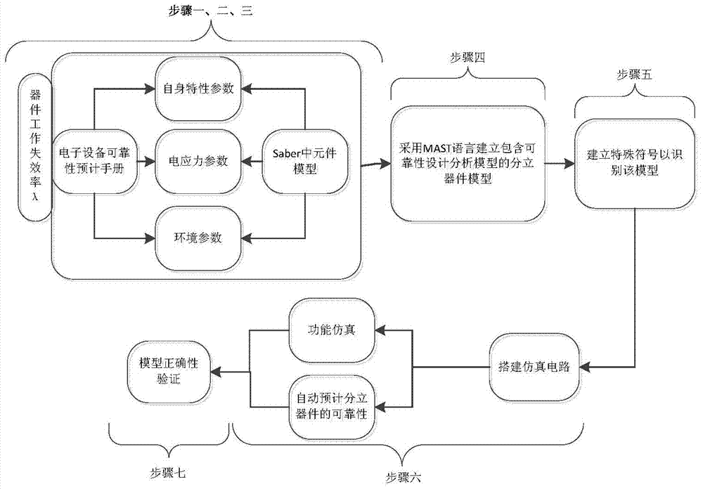 Method for automatically predicting reliability of typical discrete devices based on Saber