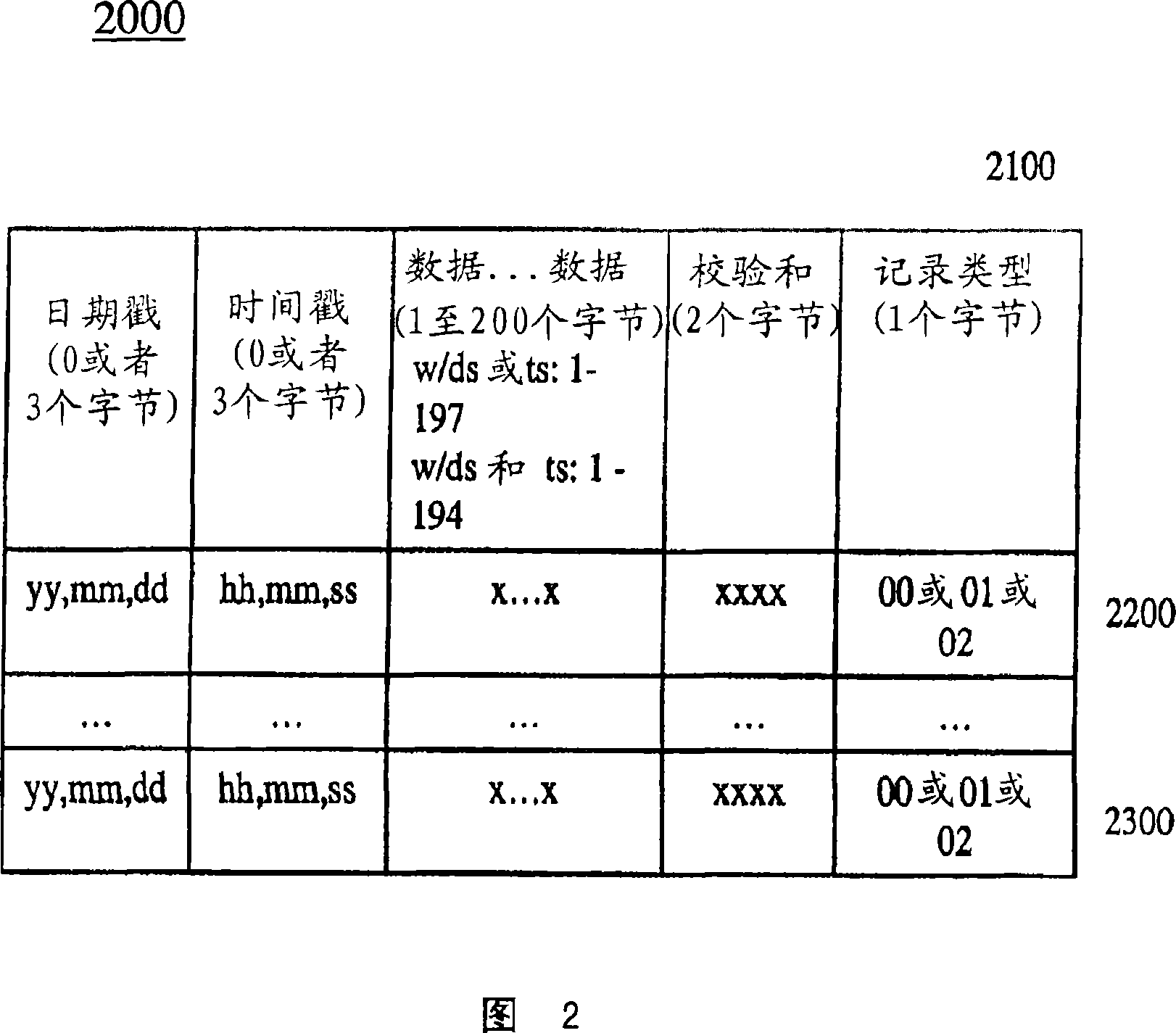 Method for initializing and utilizing a memory device for a plc