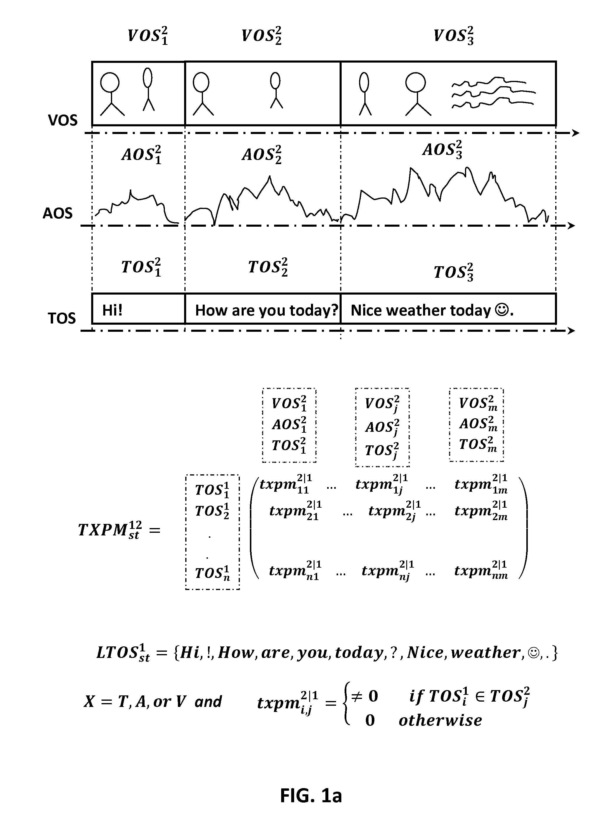 System and Method of Content Generation