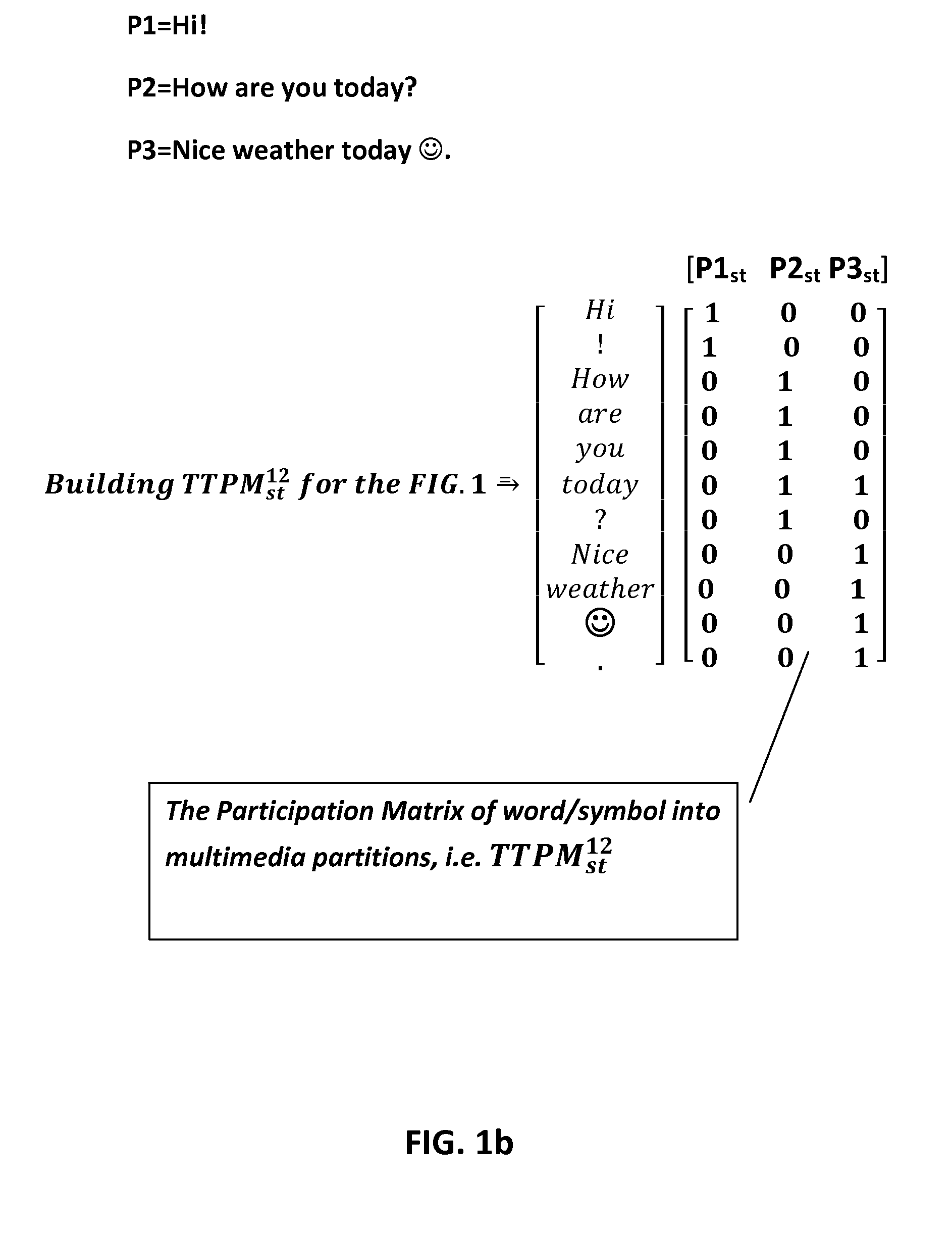 System and Method of Content Generation