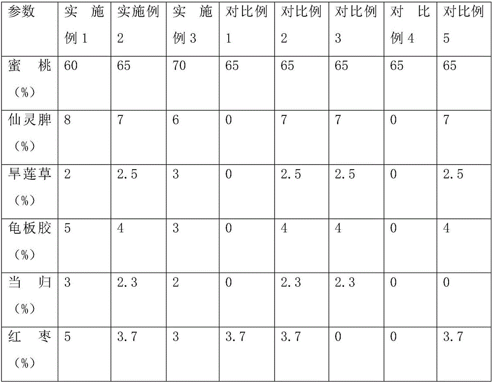 Method for manufacturing honey peach juice beverage