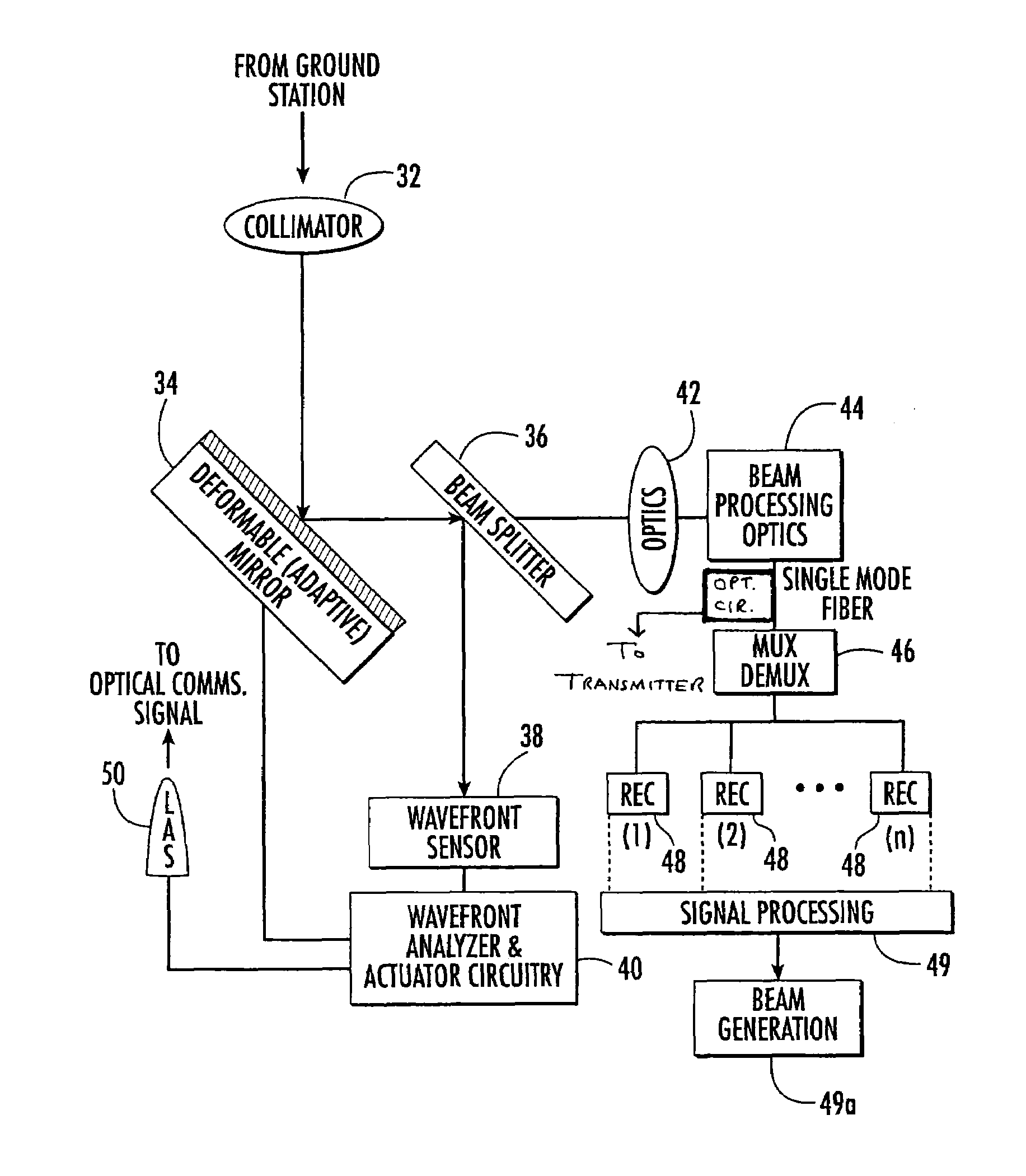 System and method of free-space optical satellite communications