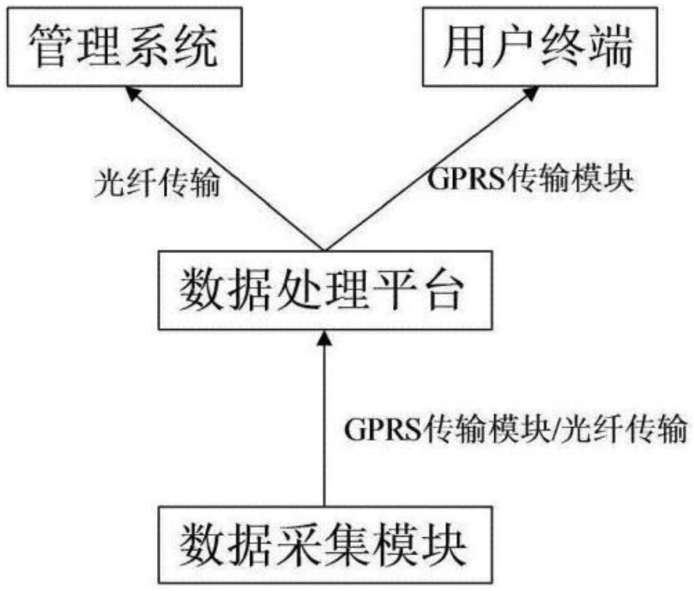 Air pollutant monitoring and early warning method and cloud platform