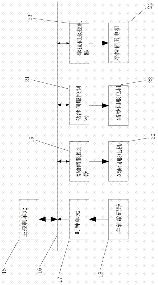 Intelligent yarn storage device, control system and control method of carbon fiber multi-axial warp knitting machine