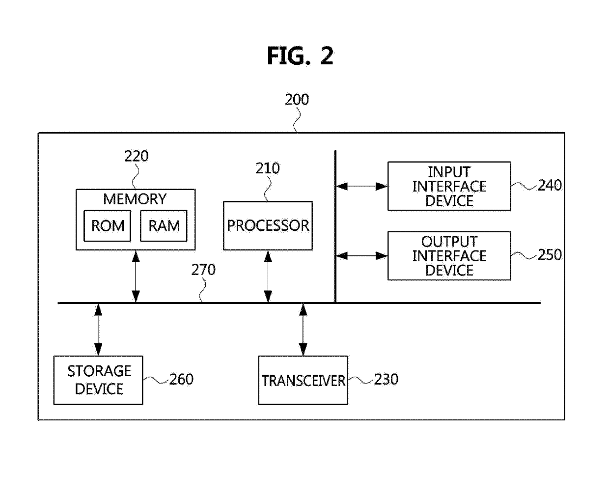 Method for mitigation of multiple access interference in mobile communication system and appratus for the same