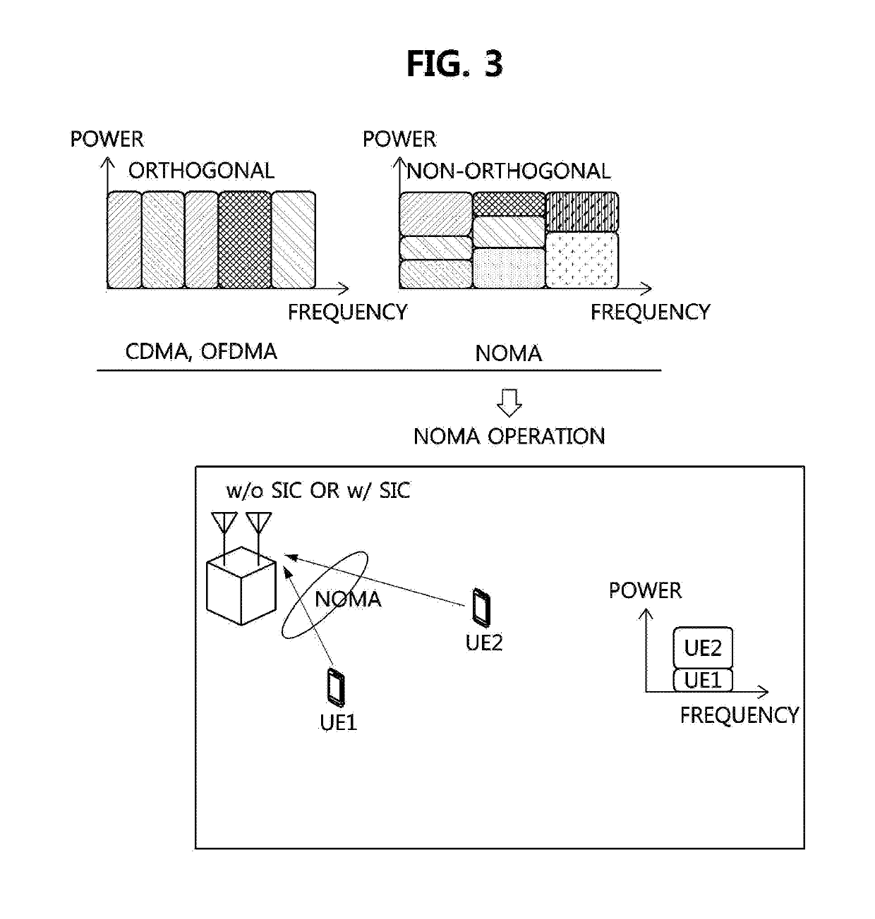 Method for mitigation of multiple access interference in mobile communication system and appratus for the same