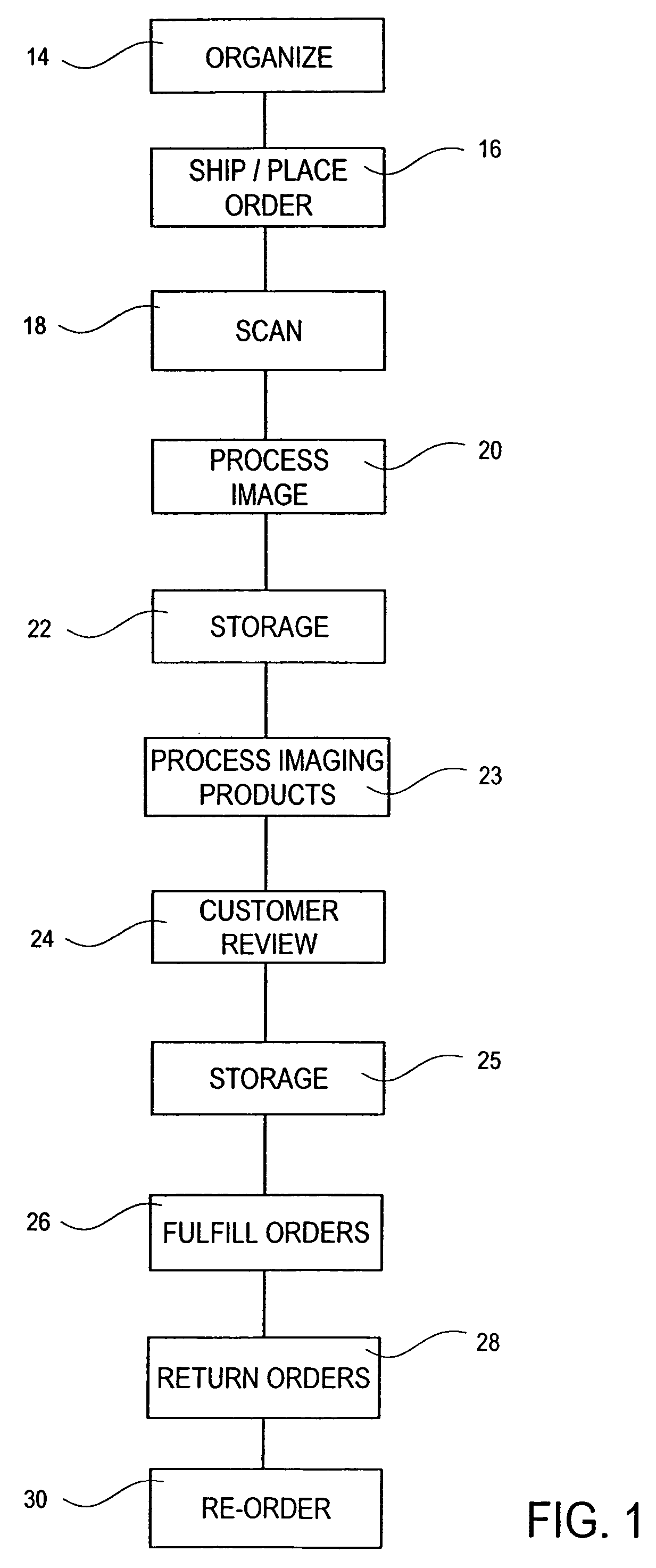 Method for organizing digital images