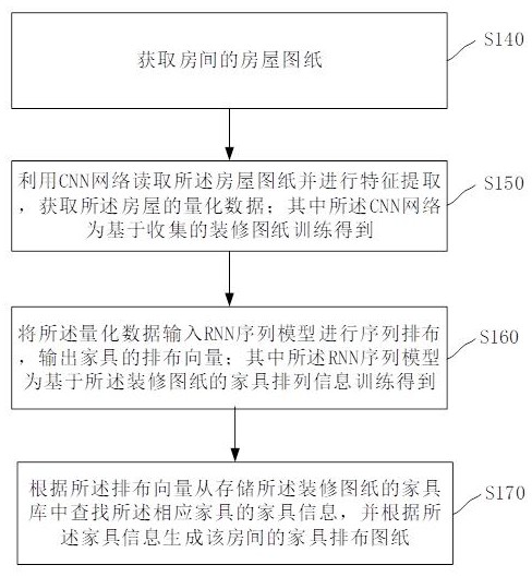 Method and device for generating furniture layout drawing, computer equipment and storage medium