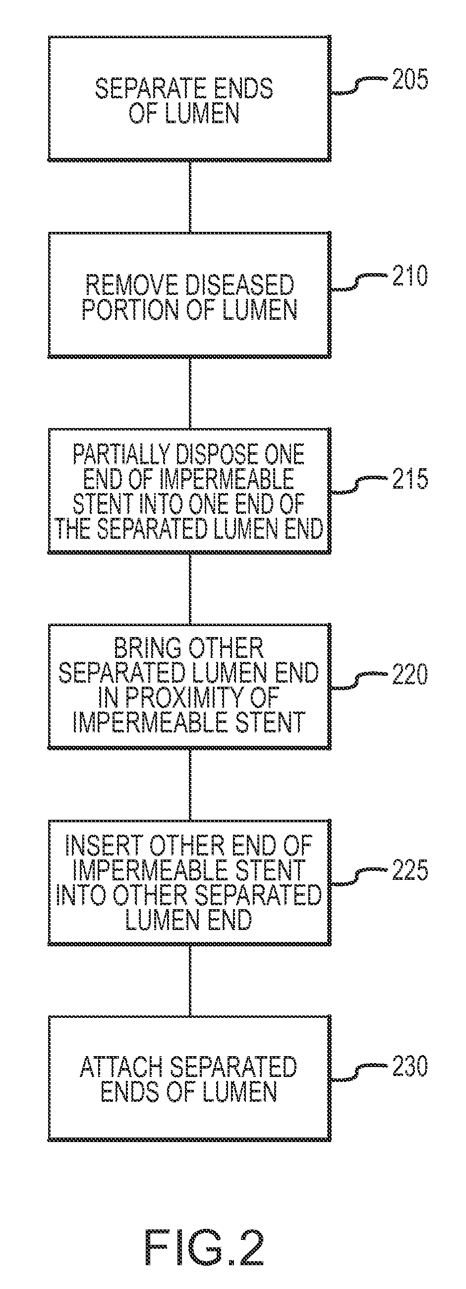 Methods and apparatus for surgical anastomosis