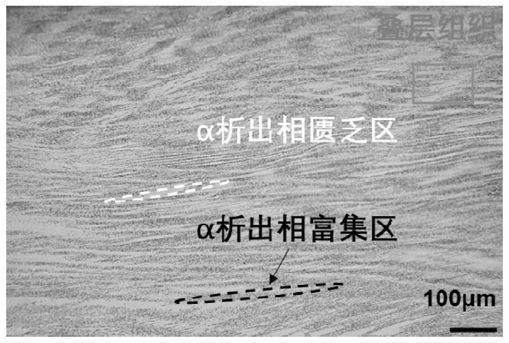 Double-phase high-strength and high-plasticity titanium alloy with heterogeneous laminated structure and preparation method thereof