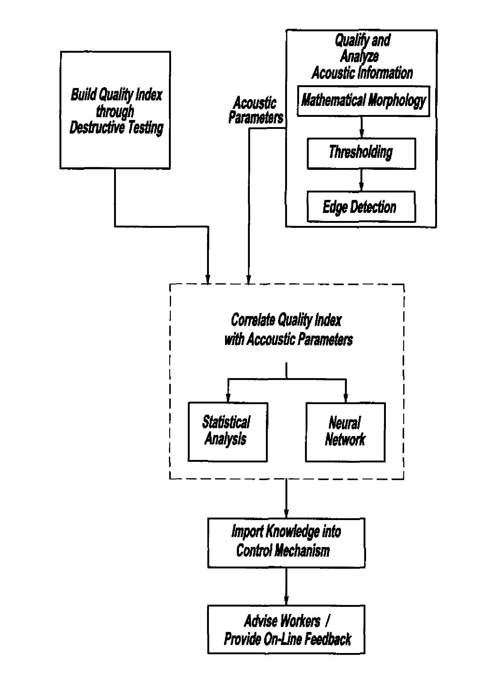 Method And System For Assessing Quality Of Spot Welds