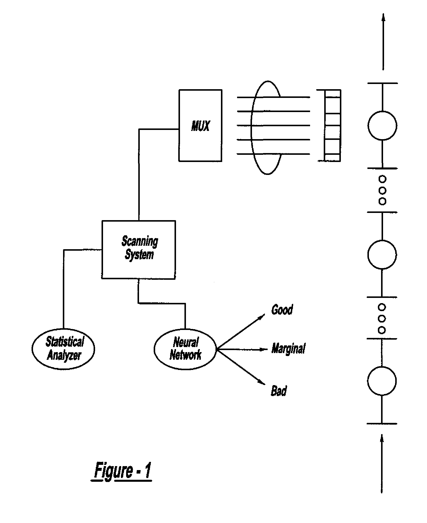 Method And System For Assessing Quality Of Spot Welds