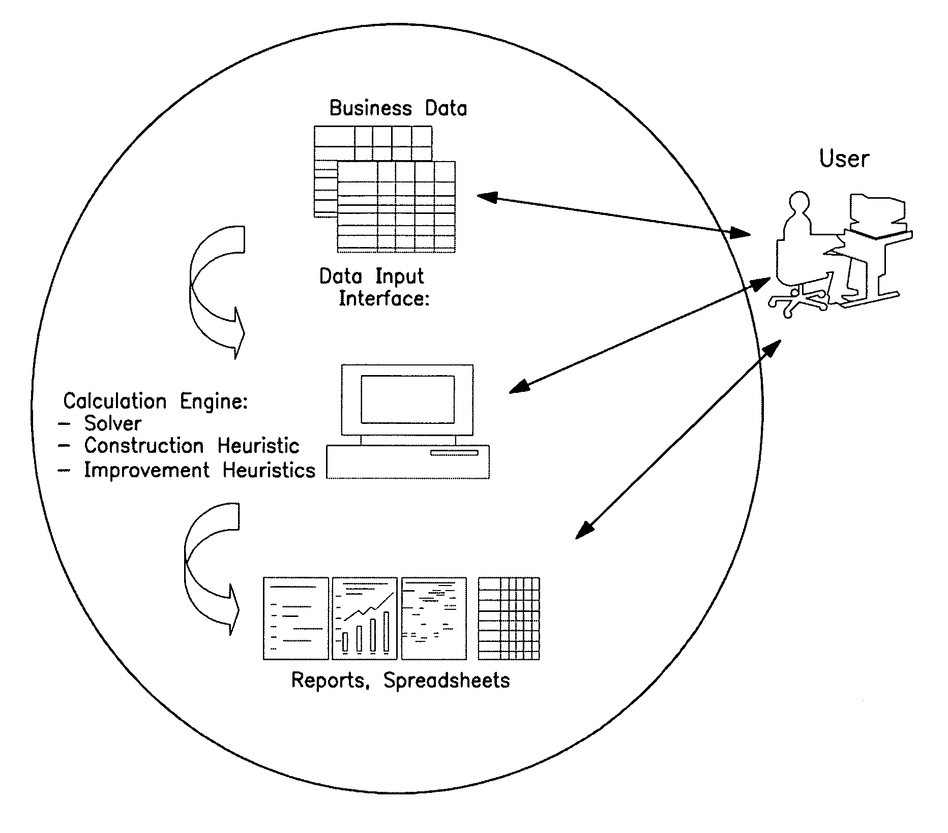 System for optimizing bulk product allocation, transportation and blending