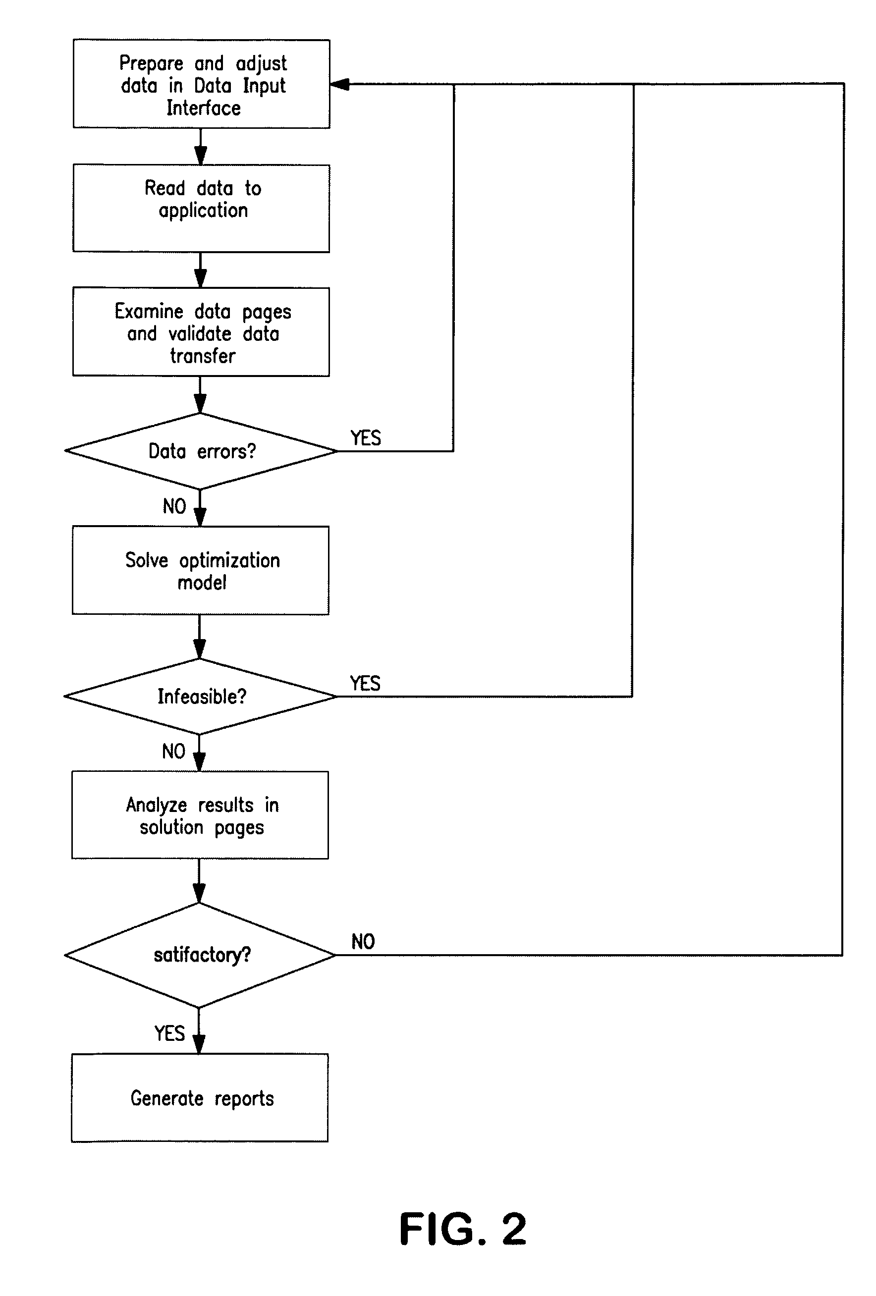 System for optimizing bulk product allocation, transportation and blending