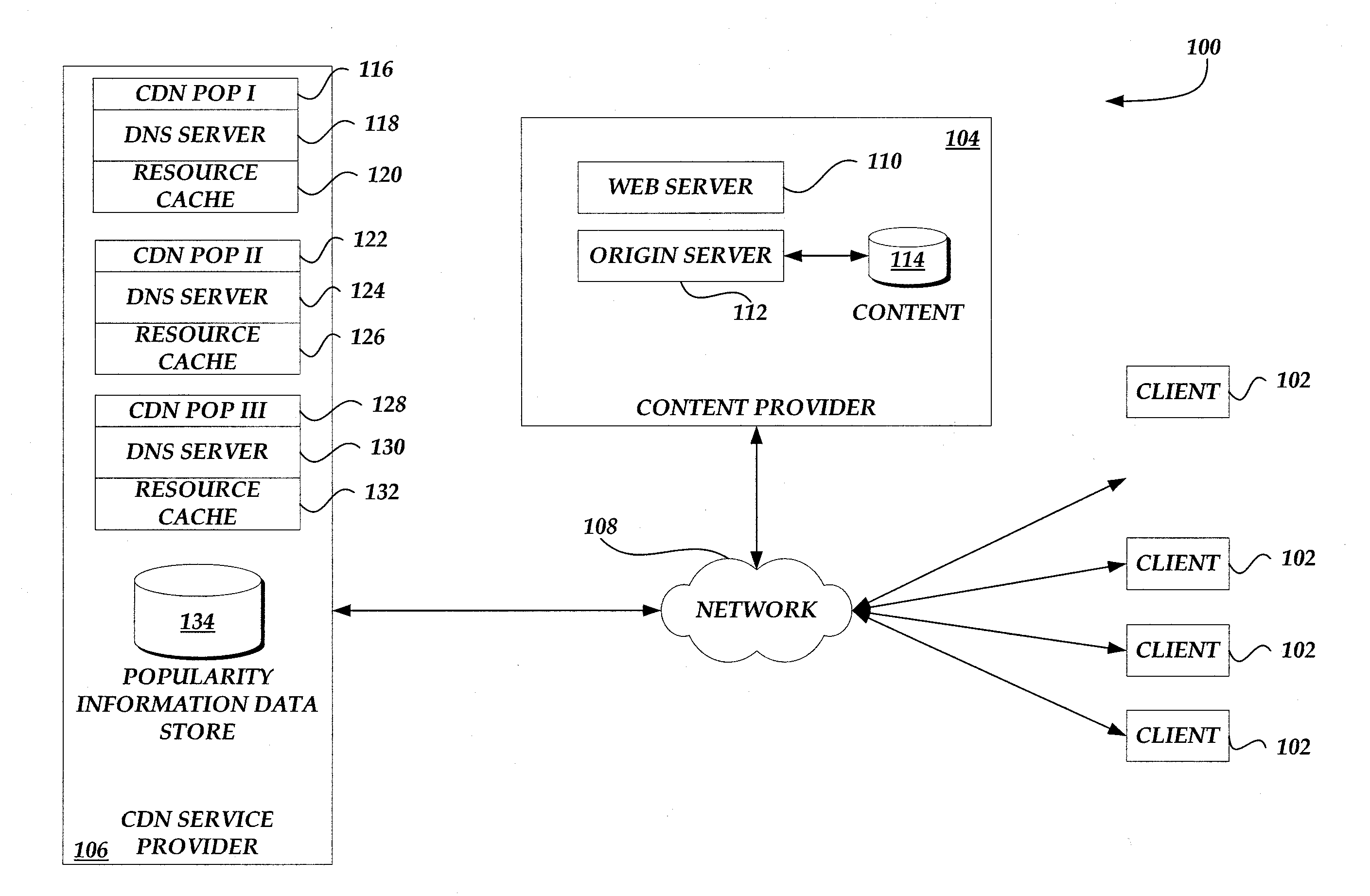 Translation of resource identifiers using popularity information upon client request