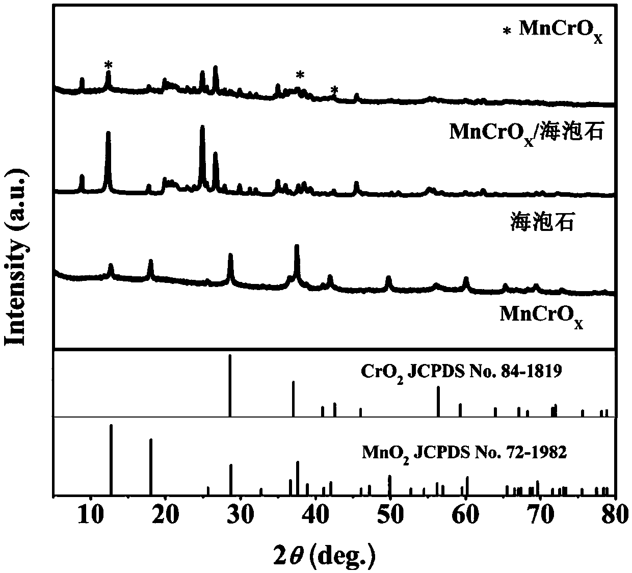 3D nanoflower-shaped MnCrOX-coated sepiolite low-temperature denitration catalyst and preparation method thereof