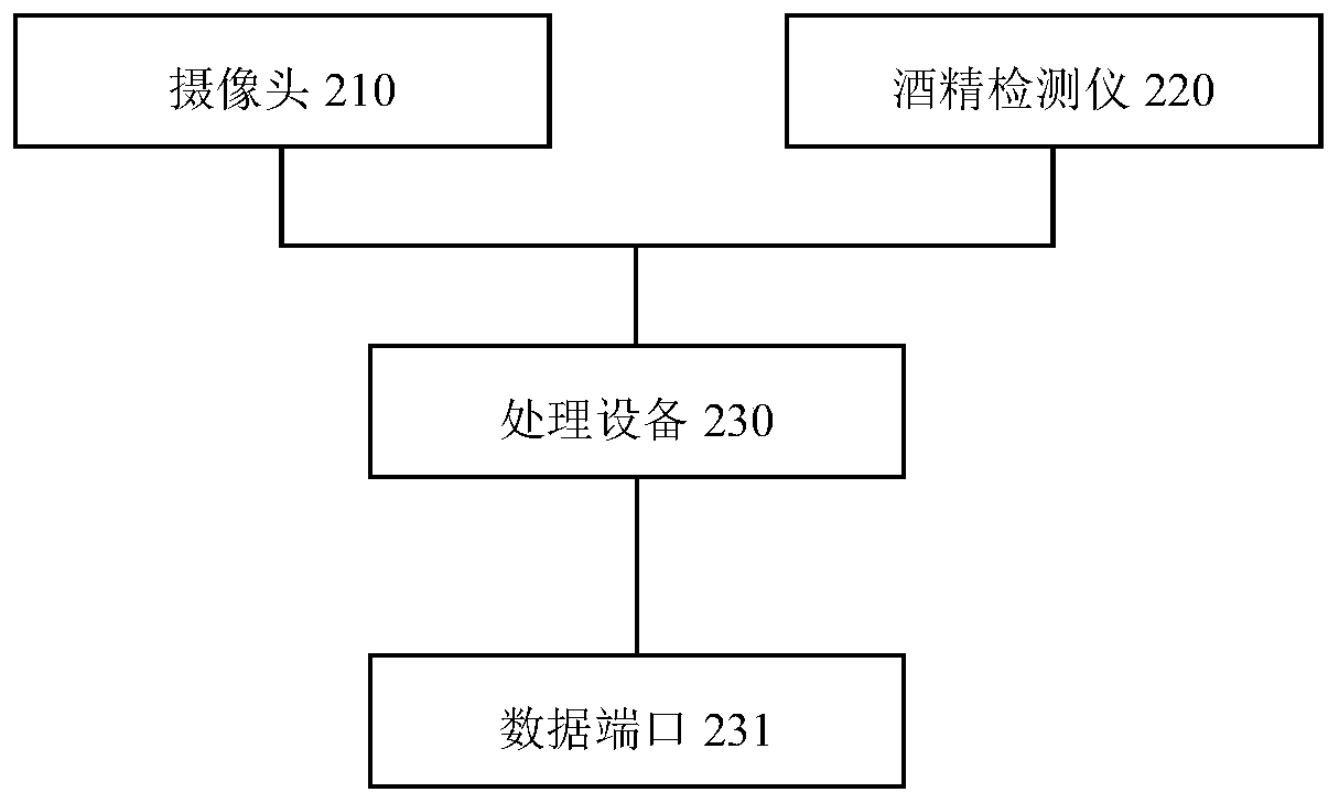 Intelligent vehicle safe driving method and system