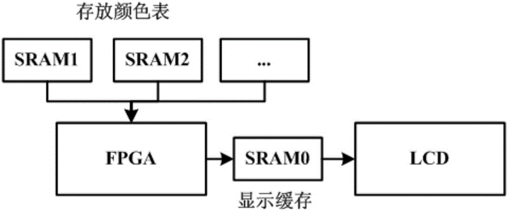 Oscilloscope digit fluorescence display method and control apparatus