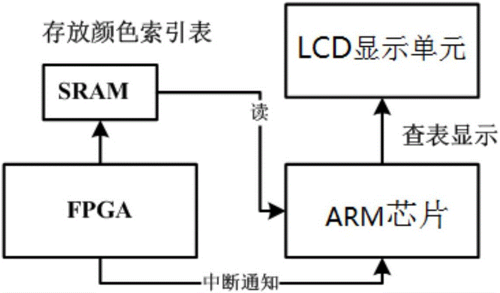 Oscilloscope digit fluorescence display method and control apparatus