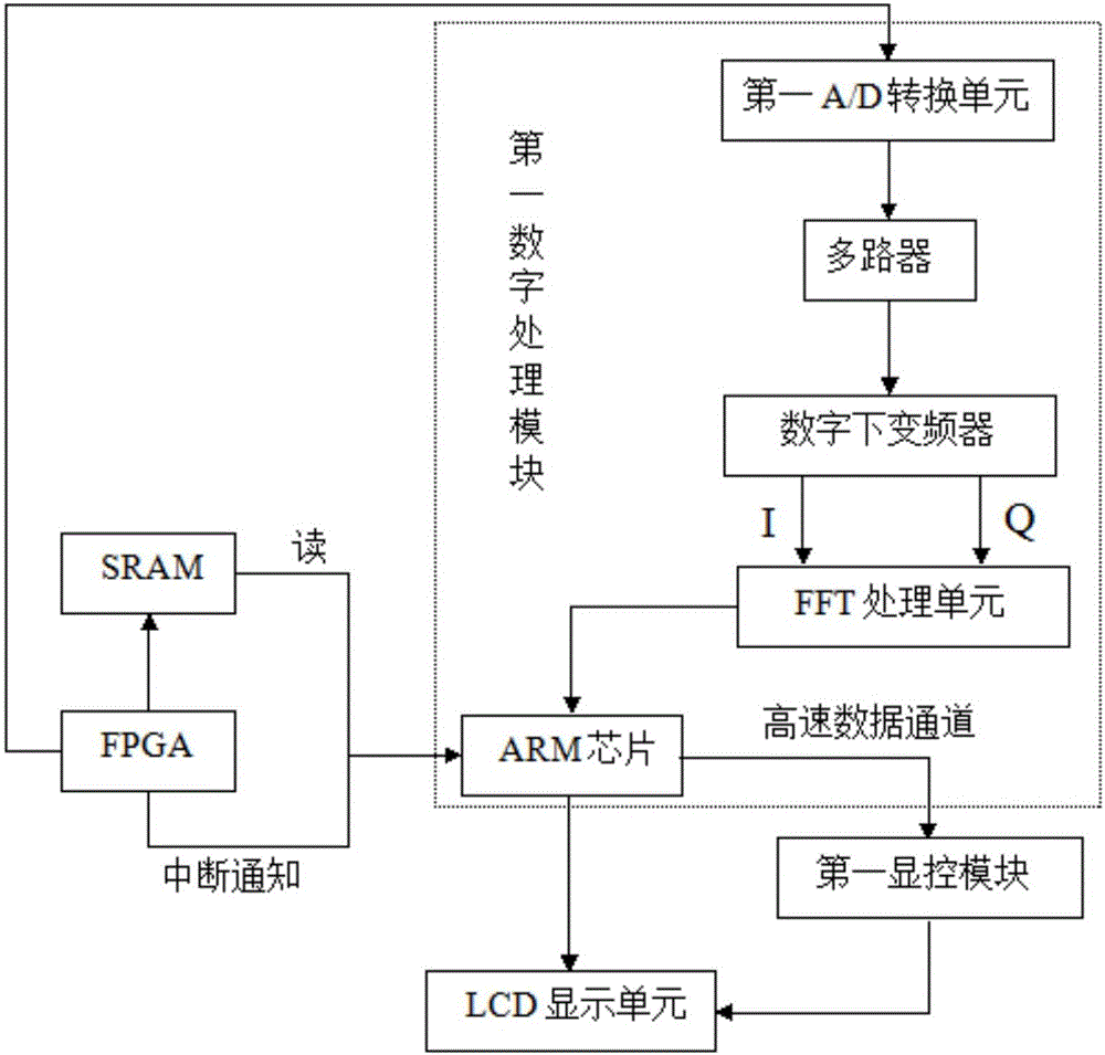 Oscilloscope digit fluorescence display method and control apparatus