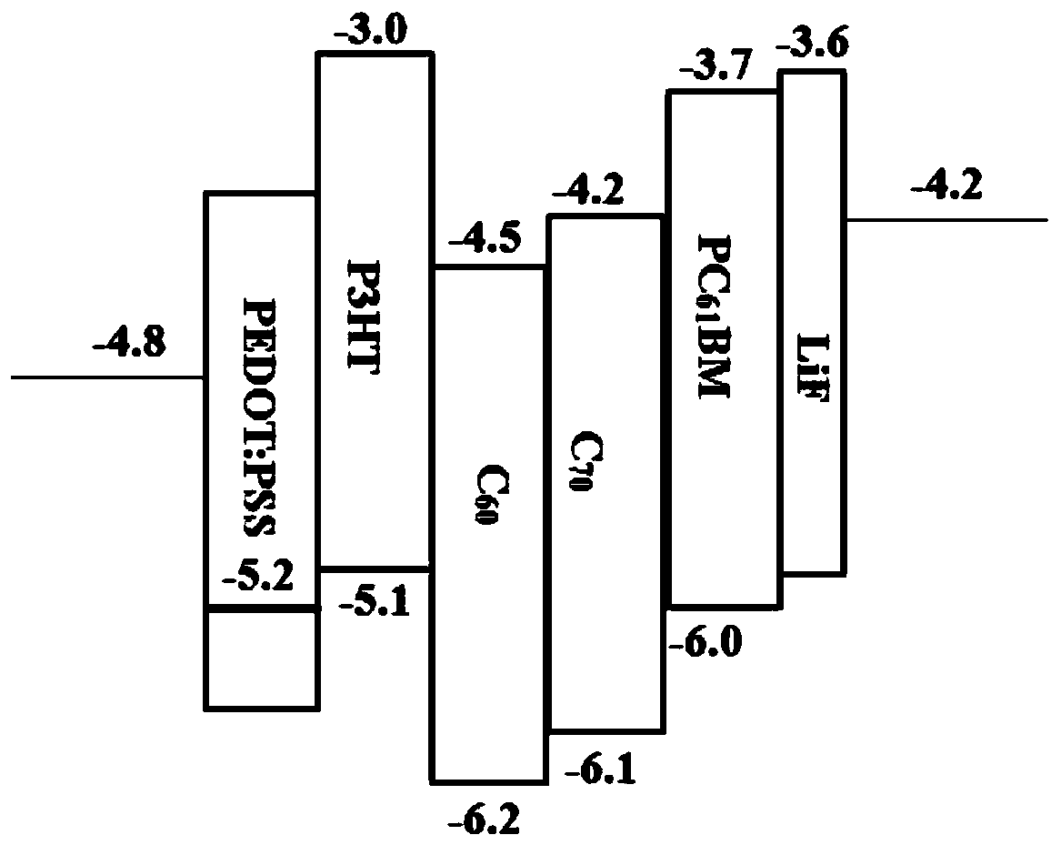 Organic photoelectric detector and preparation method thereof