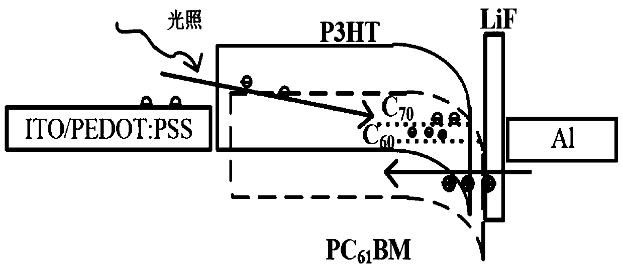 Organic photoelectric detector and preparation method thereof