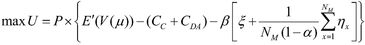 Method for optimizing revenue and risk of electricity seller based on consideration of user utility and market shares