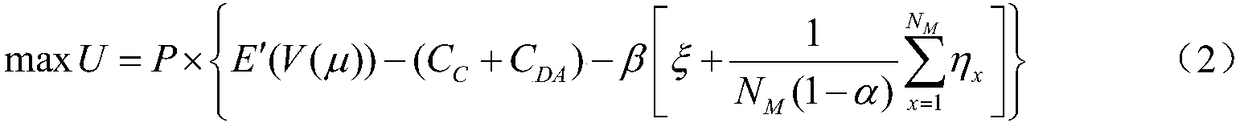 Method for optimizing revenue and risk of electricity seller based on consideration of user utility and market shares