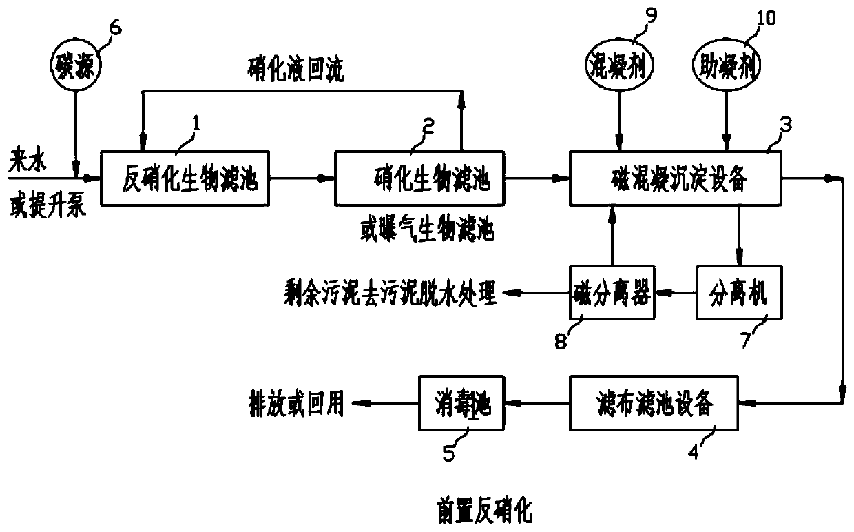 Deep treatment process and device for municipal wastewater treatment upgrading