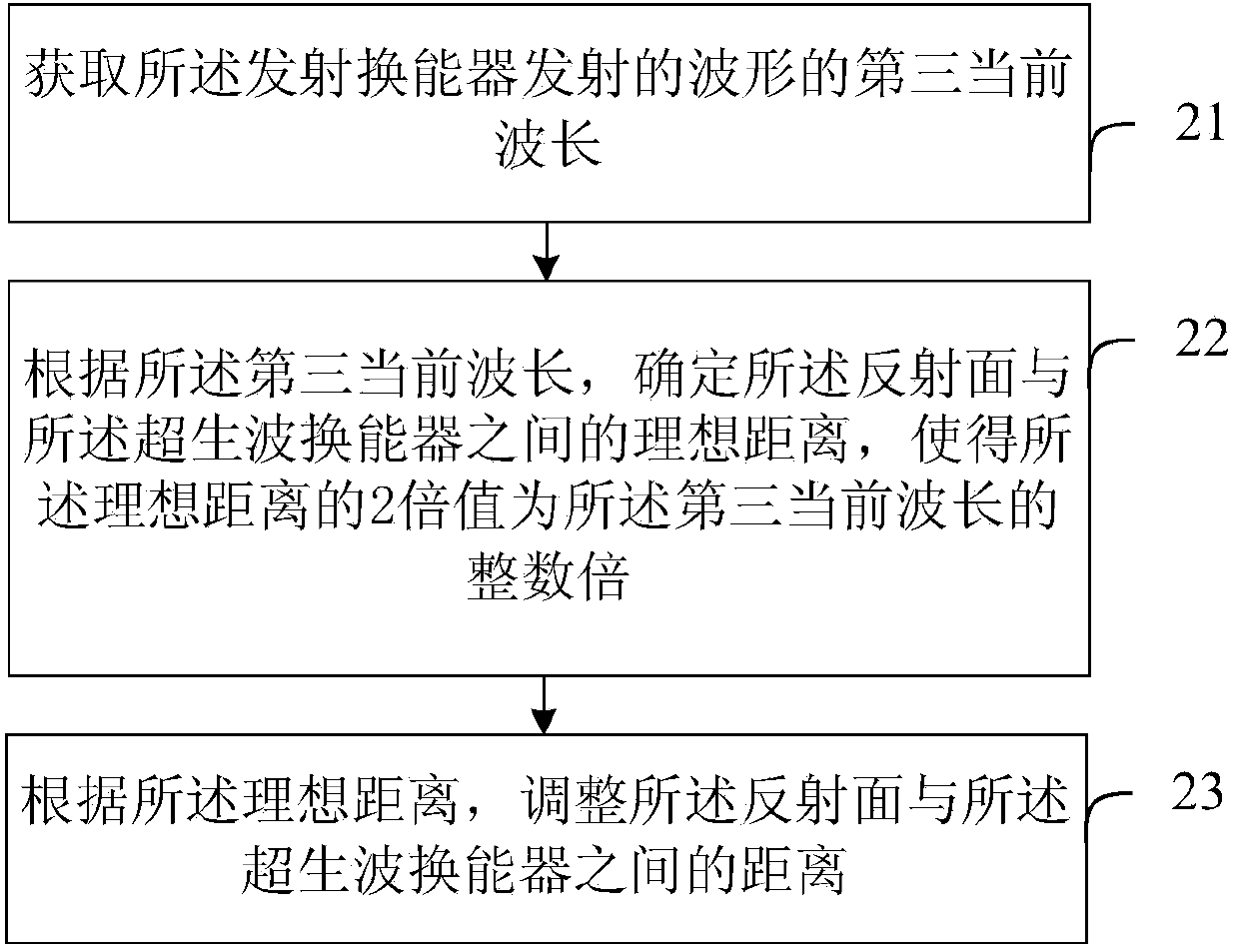 Control method, device and system of ultrasonic transducer