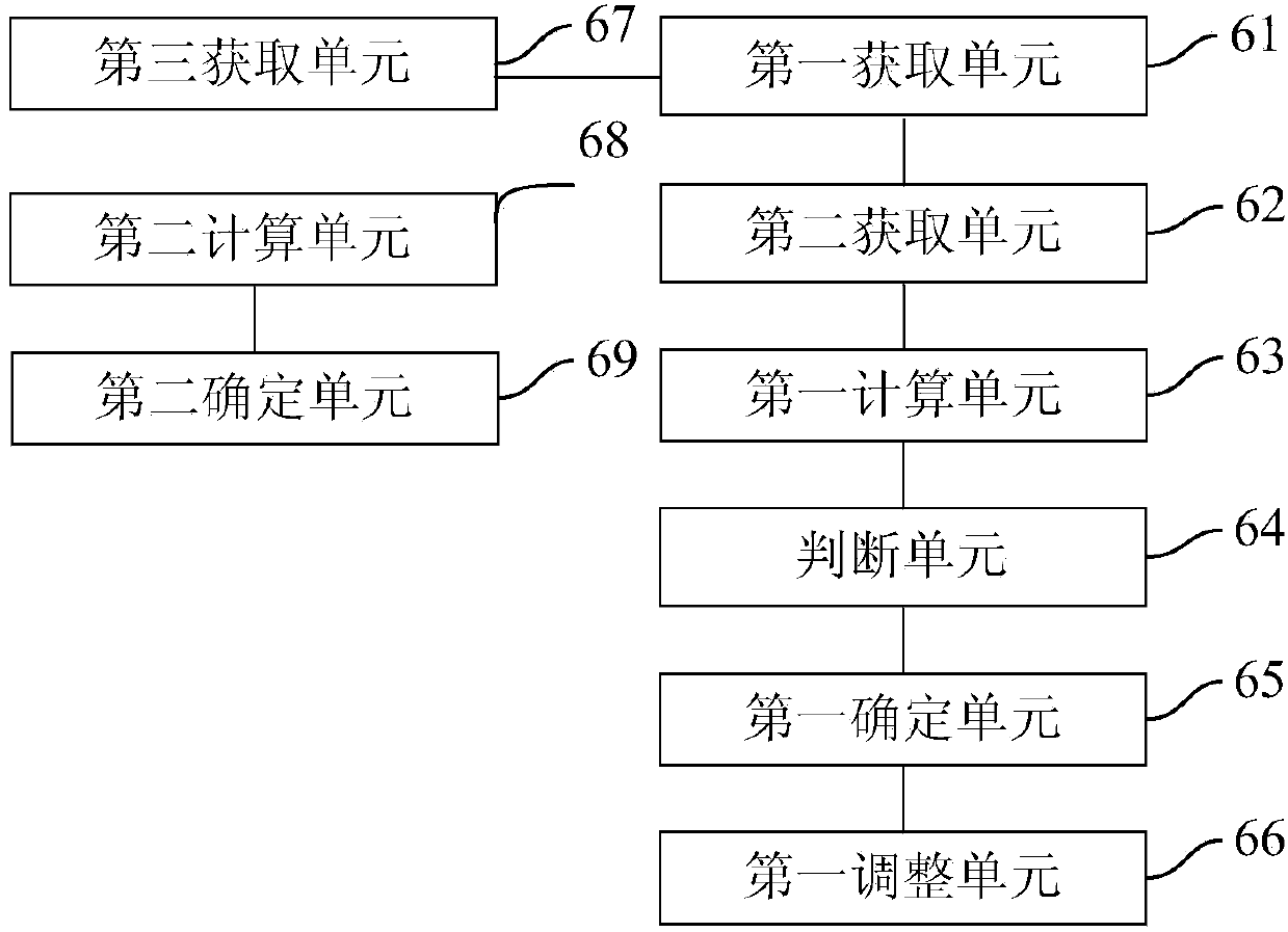 Control method, device and system of ultrasonic transducer