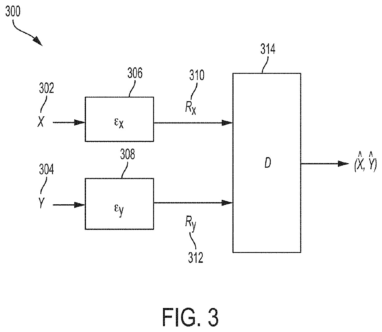 Systems and methods for distributed quantization of multimodal images